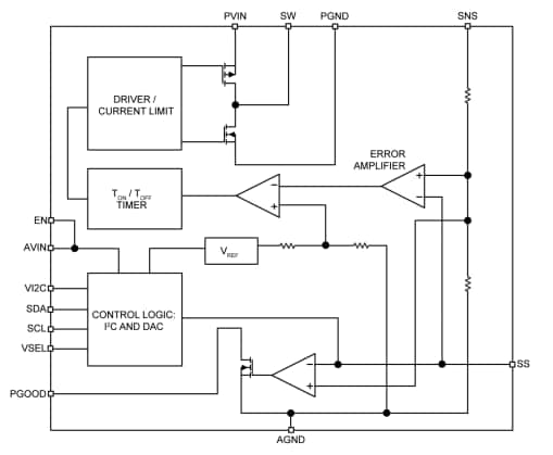 Block Diagram - Microchip Technology MIC23156 Voltage Regulators